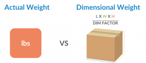 Actual Vs Dimensional Https://Www.flagshipcompany.com