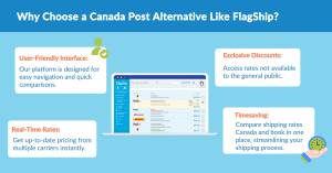 Why Choose Canada Post Alternative Like Flagship 