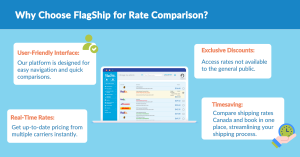 Why Flagship For Rate Comparison