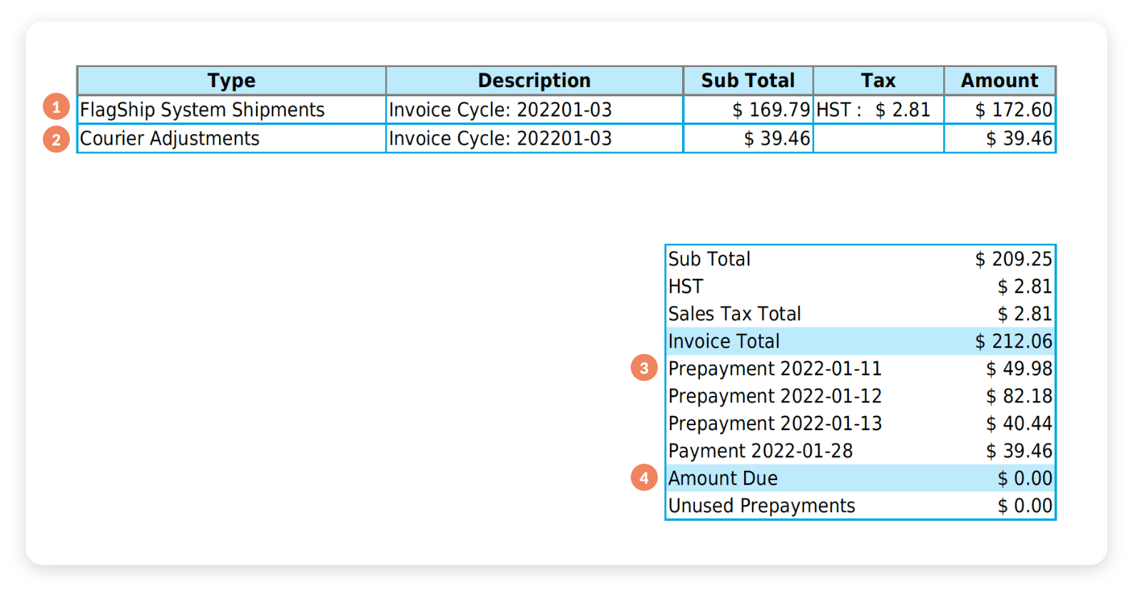 Prepaid-Overview-Web-En.png