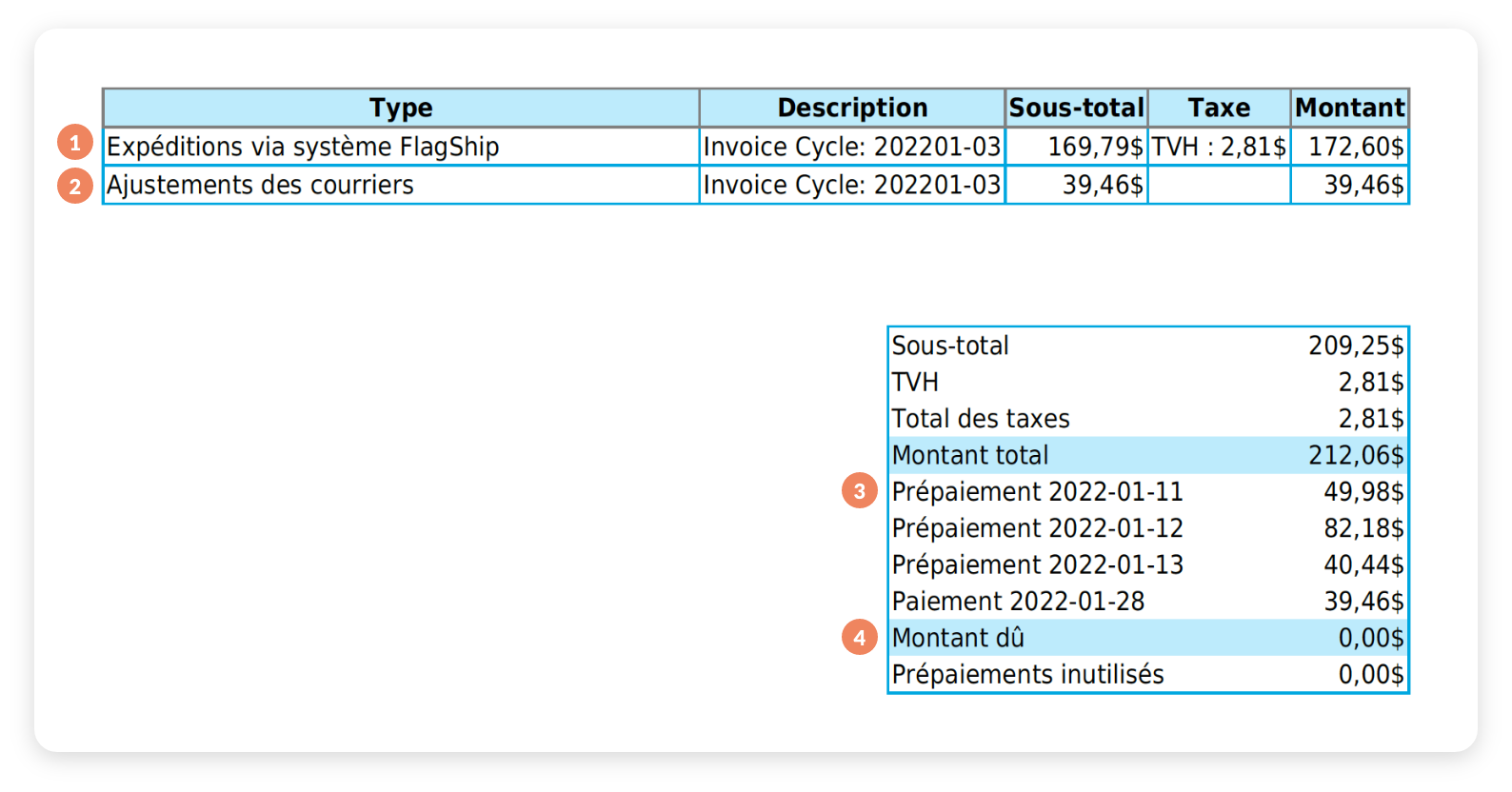 Prepaid Overview Web Fr Https://Www.flagshipcompany.com