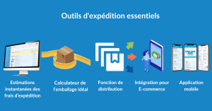 Outils D’expédition Essentiels