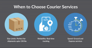 Courier Services 